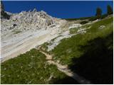 Rifugio Dibona - Bivacco Baracca degli Alpini